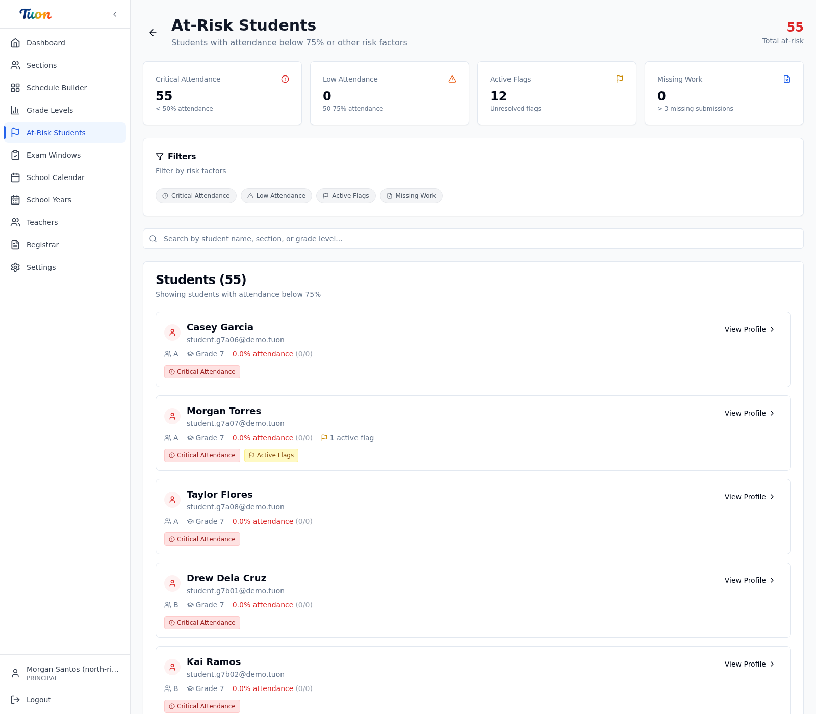 Tuon at-risk students dashboard