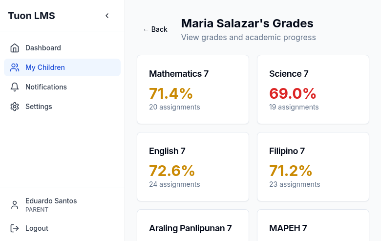 Parent portal showing student grades and assignment counts